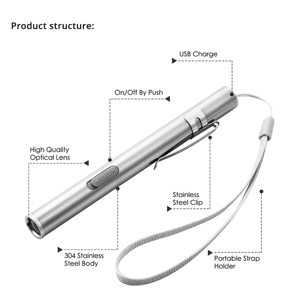 Mini Portable Medical Handy LE - Street Fashion Blog のレビューと価格