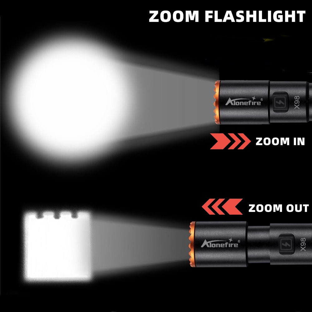 Zoom Mini EDC High Bright LED  - Street Fashion Blog のレビューと価格