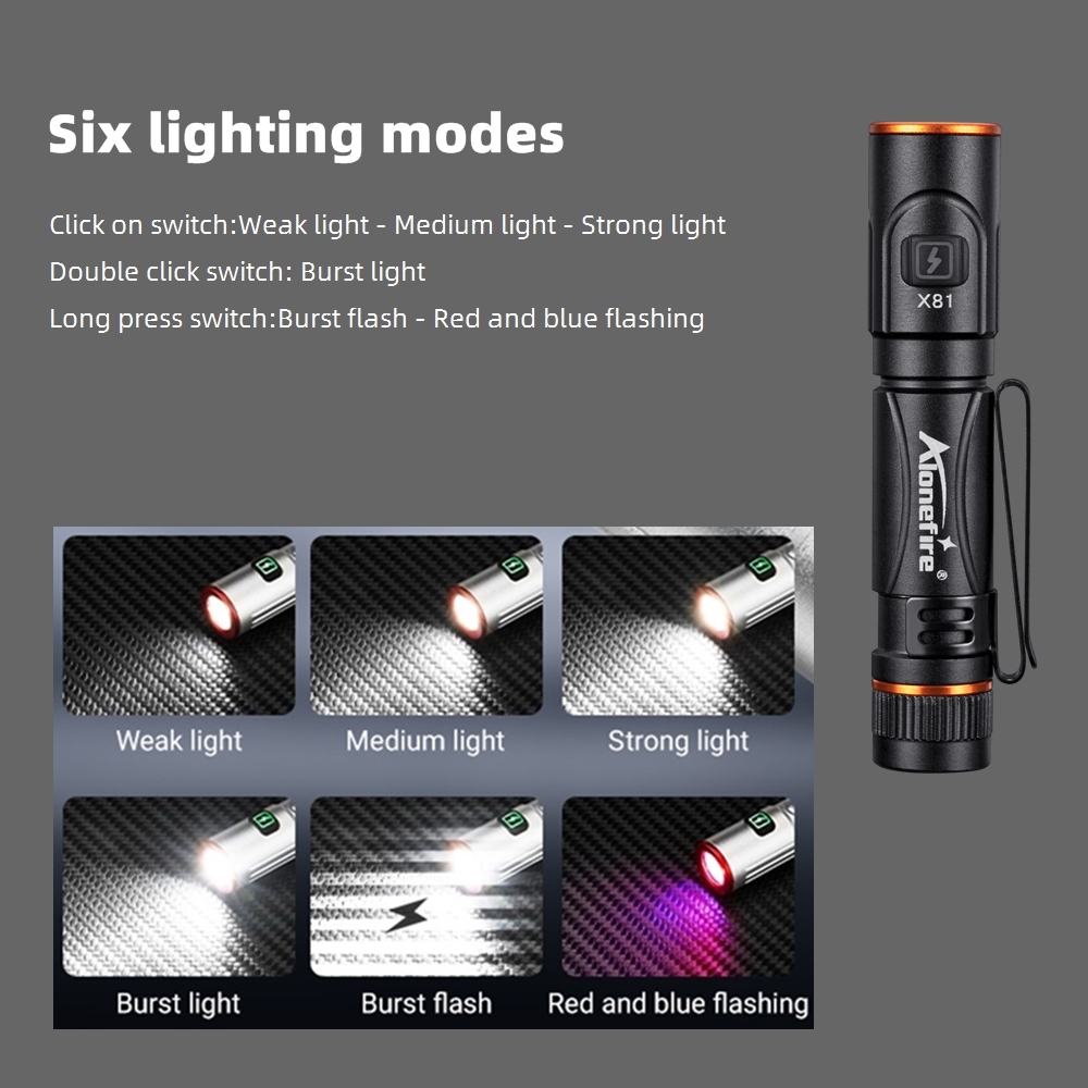 EDC Mini High Bright Pen Flash - Street Fashion Blog のレビューと価格